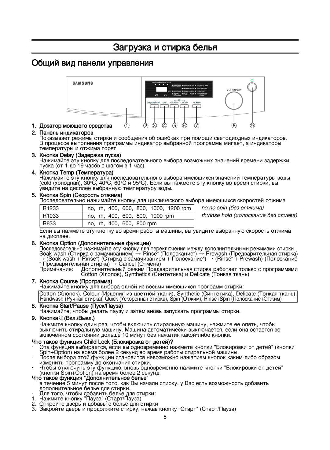 Samsung R1233GWC/YLW, R1033GWC1/YLW, R1033GWC/YLP, R1233GWC/YLP manual ‡„ÛÁÍ‡ Ë ÒÚËÍ‡ ·ÂÎ¸ﬂ, ·˘ËÈ ‚Ë‰ Ô‡ÌÂÎË ÛÔ‡‚ÎÂÌËﬂ 