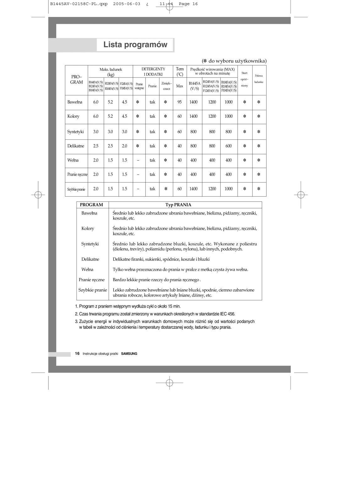 Samsung R1045AVGW1XEH, R1045AVGW1/XEO manual Lista programów, Typ Prania 