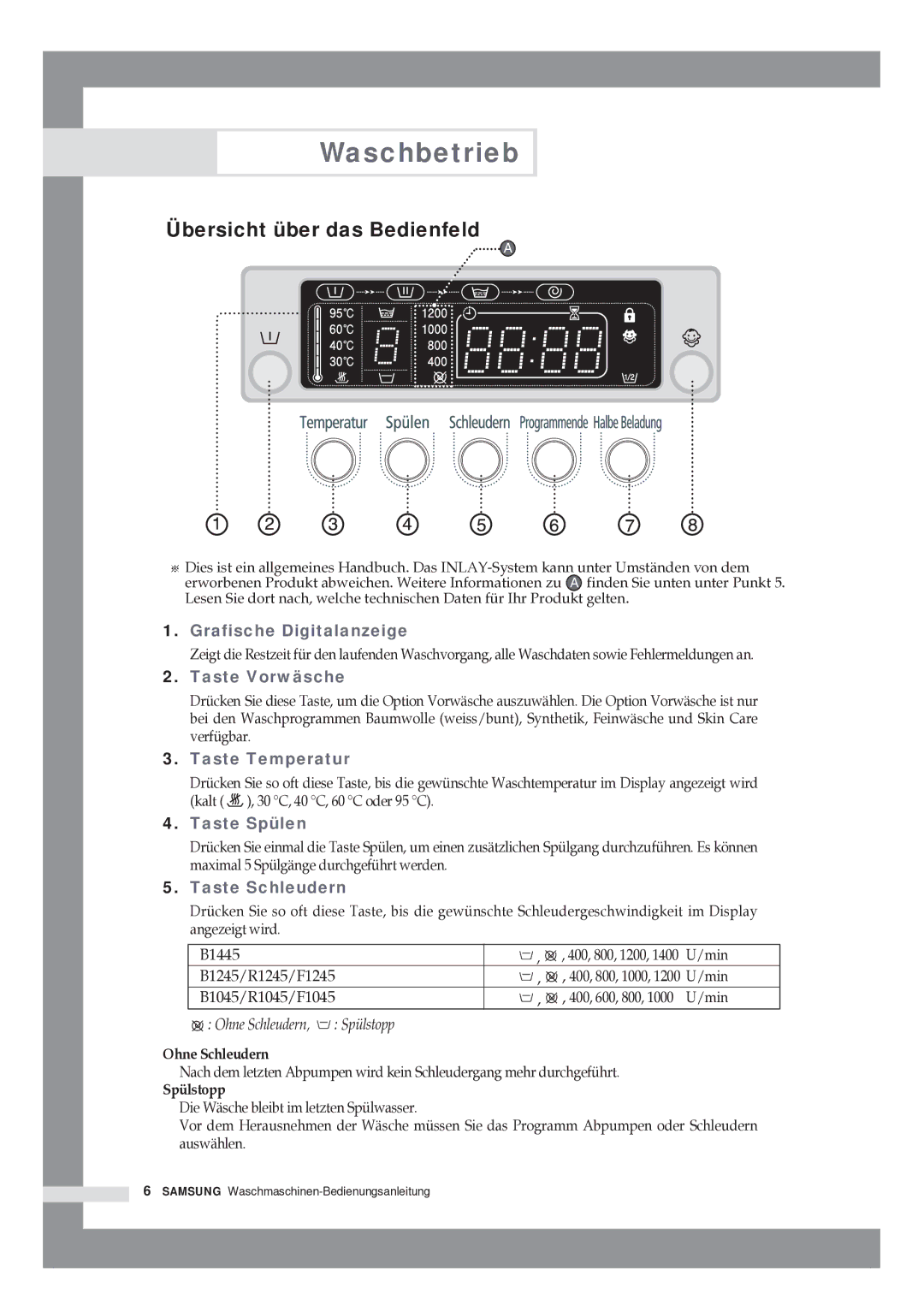 Samsung R1245GW/XAG manual Waschbetrieb, Übersicht über das Bedienfeld 