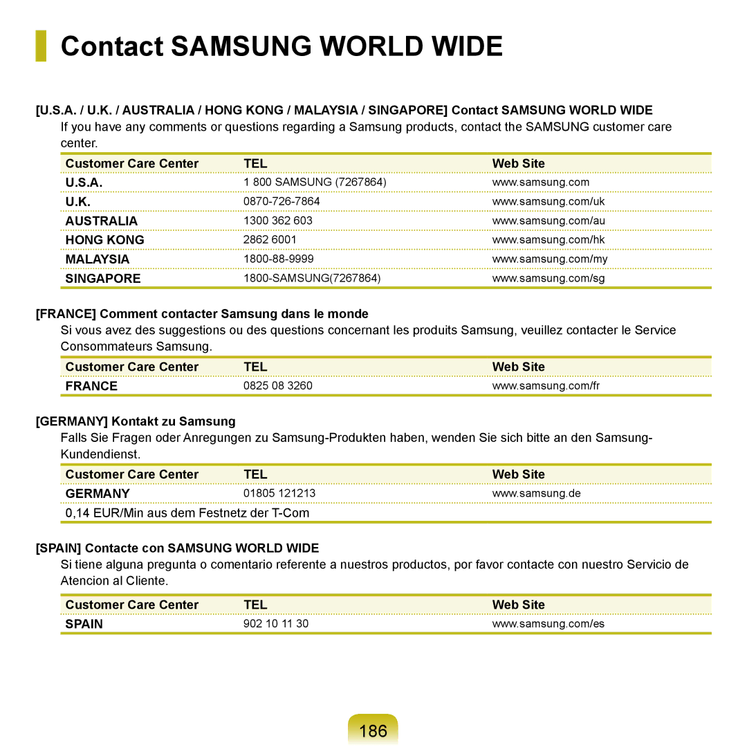 Samsung R20plus, R25plus, R26plus, R21plus, R19plus manual Contact Samsung World Wide, 186 