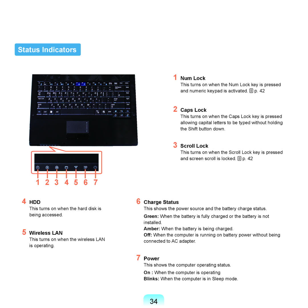 Samsung R20plus, R25plus, R26plus, R21plus, R19plus manual Status Indicators 