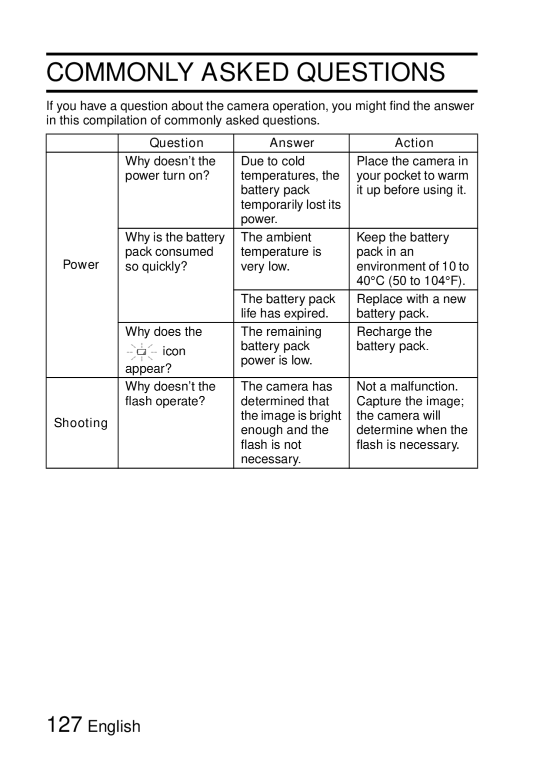 Samsung R50 instruction manual Commonly Asked Questions, Question Answer Action, Power 