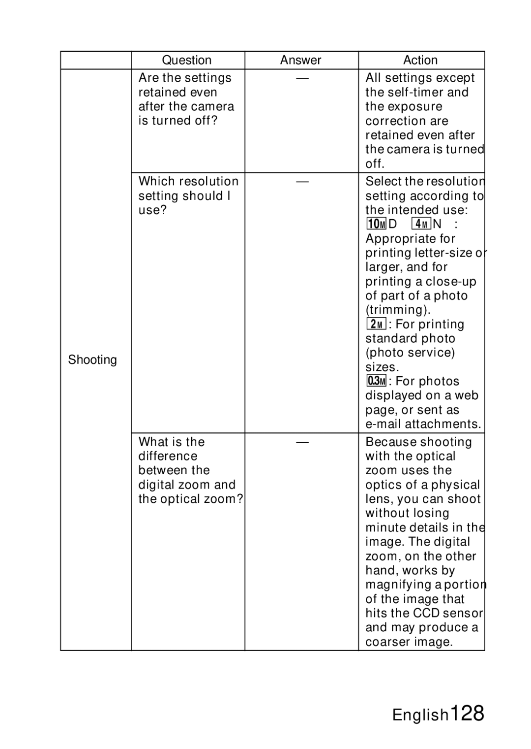 Samsung R50 instruction manual Appropriate for 