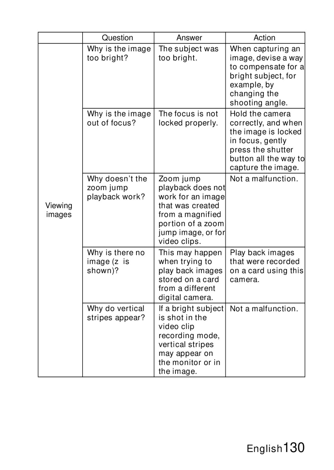 Samsung R50 instruction manual Playback work? Work for an image That was created 