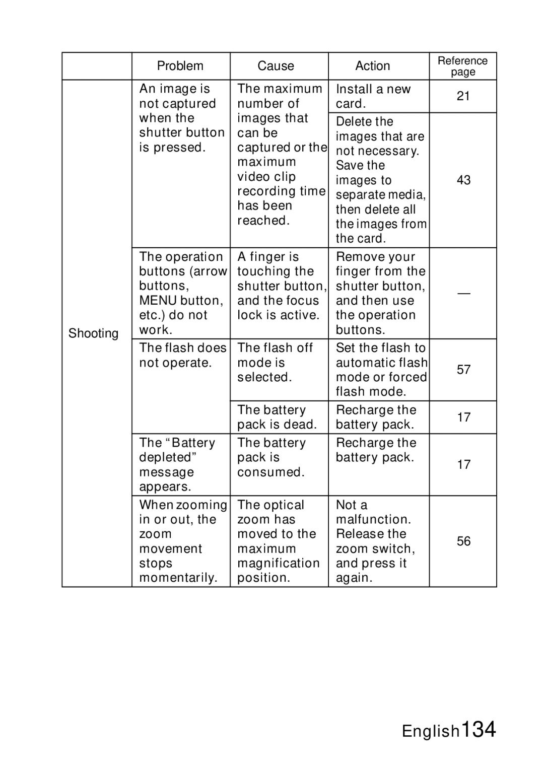 Samsung R50 instruction manual Shooting 