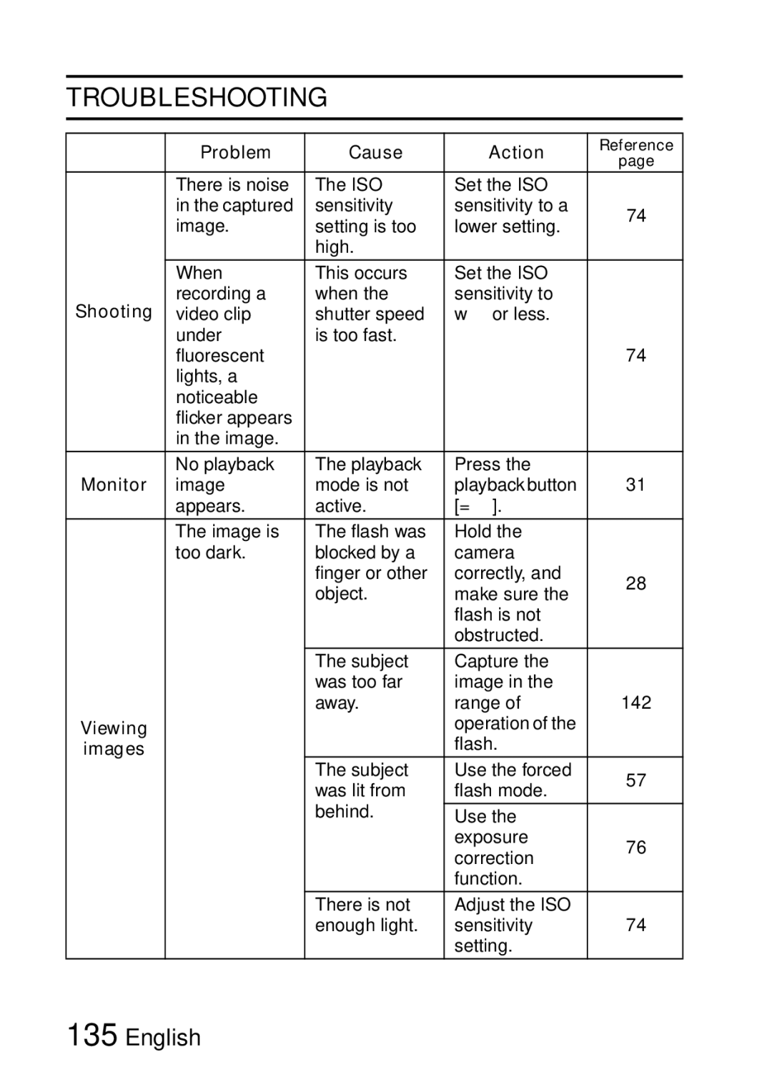 Samsung R50 instruction manual Troubleshooting, Images 