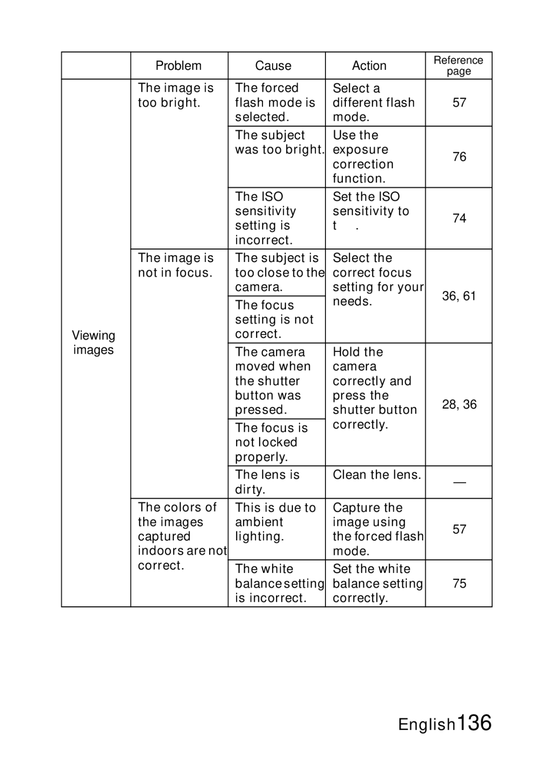 Samsung R50 instruction manual Correct 