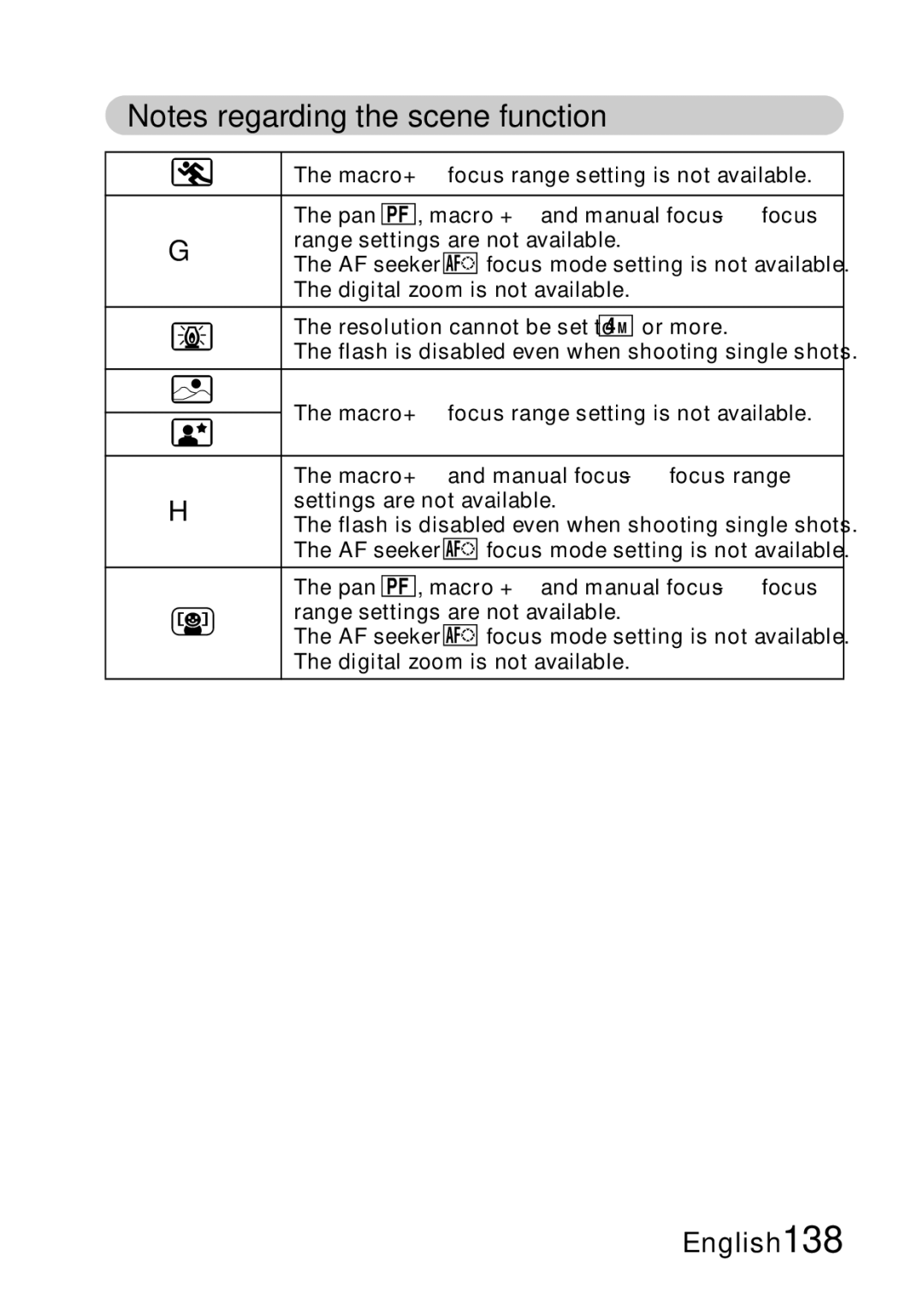 Samsung R50 instruction manual English 