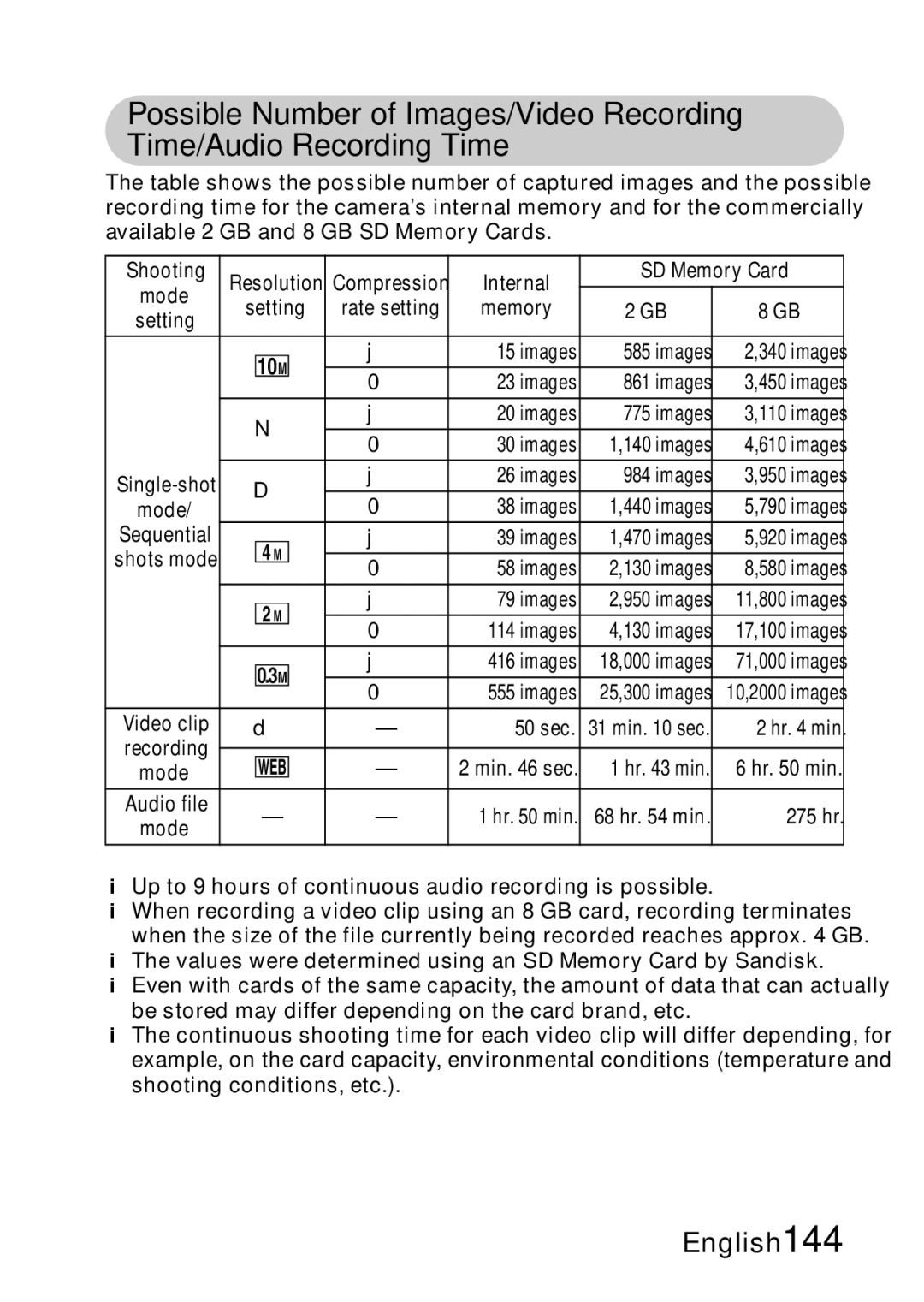 Samsung R50 instruction manual Internal SD Memory Card Mode 