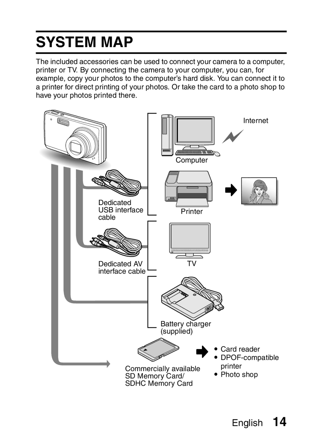 Samsung R50 instruction manual System MAP 