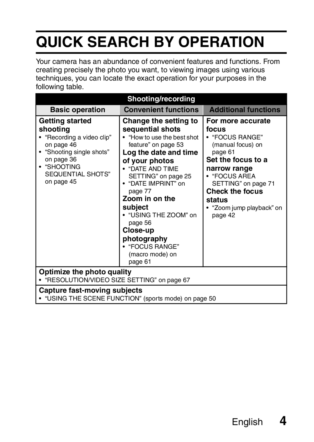 Samsung R50 instruction manual Quick Search by Operation 