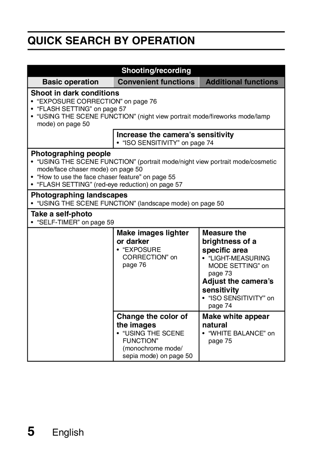 Samsung R50 instruction manual Quick Search by Operation 