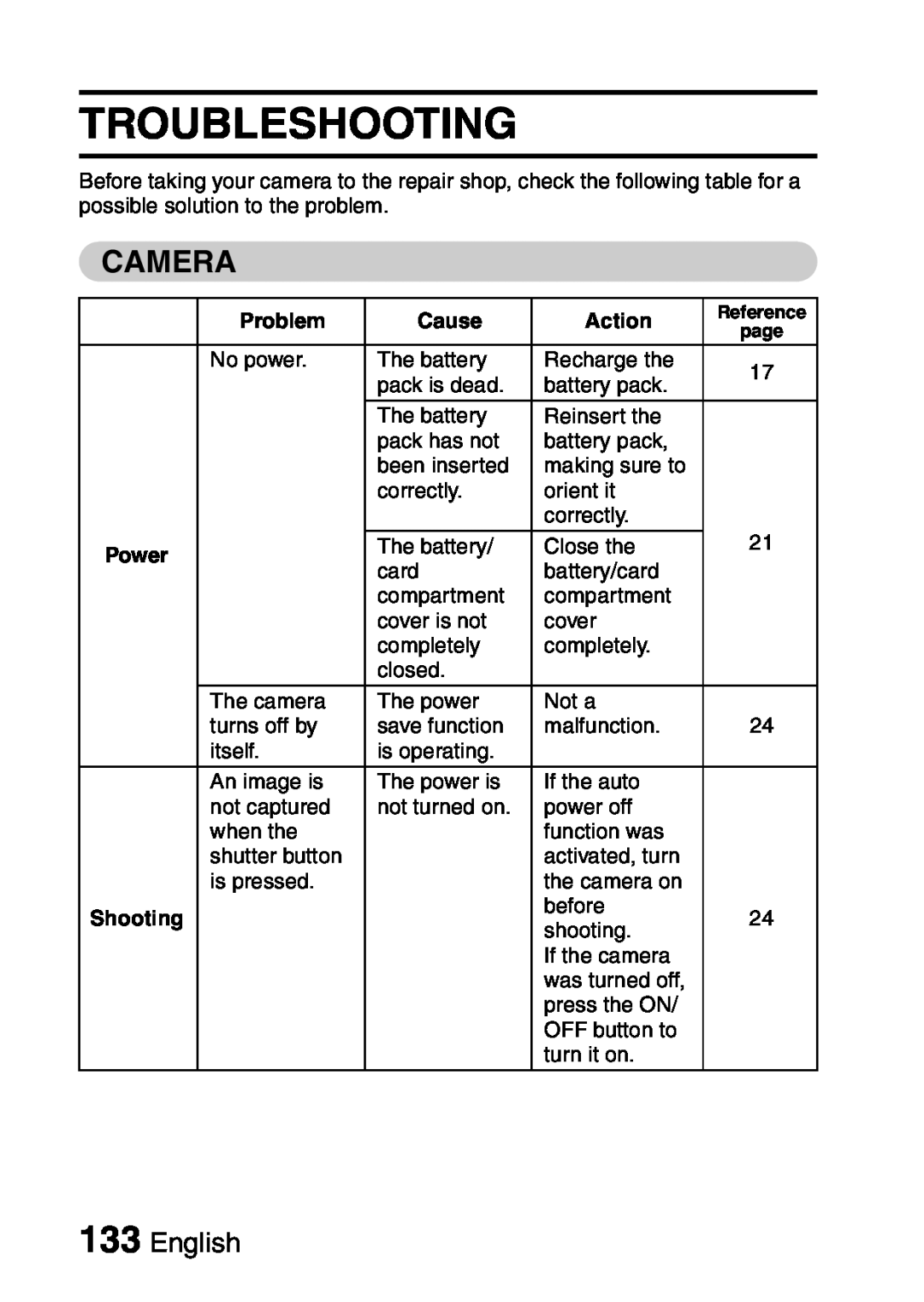 Samsung R50 instruction manual Troubleshooting, Camera, English, Problem, Cause, Action, Power 