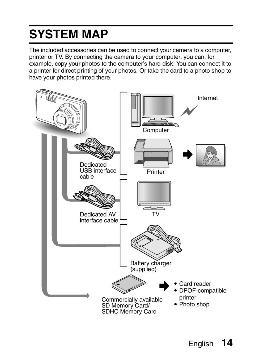 Samsung R50 instruction manual System Map, English 