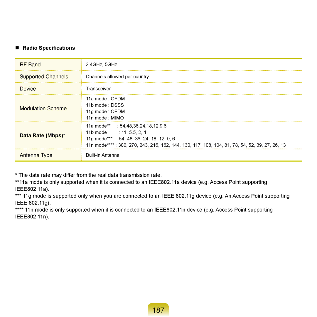 Samsung R70, R71 manual 187 