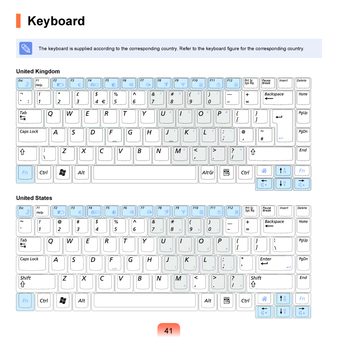 Samsung R70, R71 manual Keyboard, United Kingdom United States 