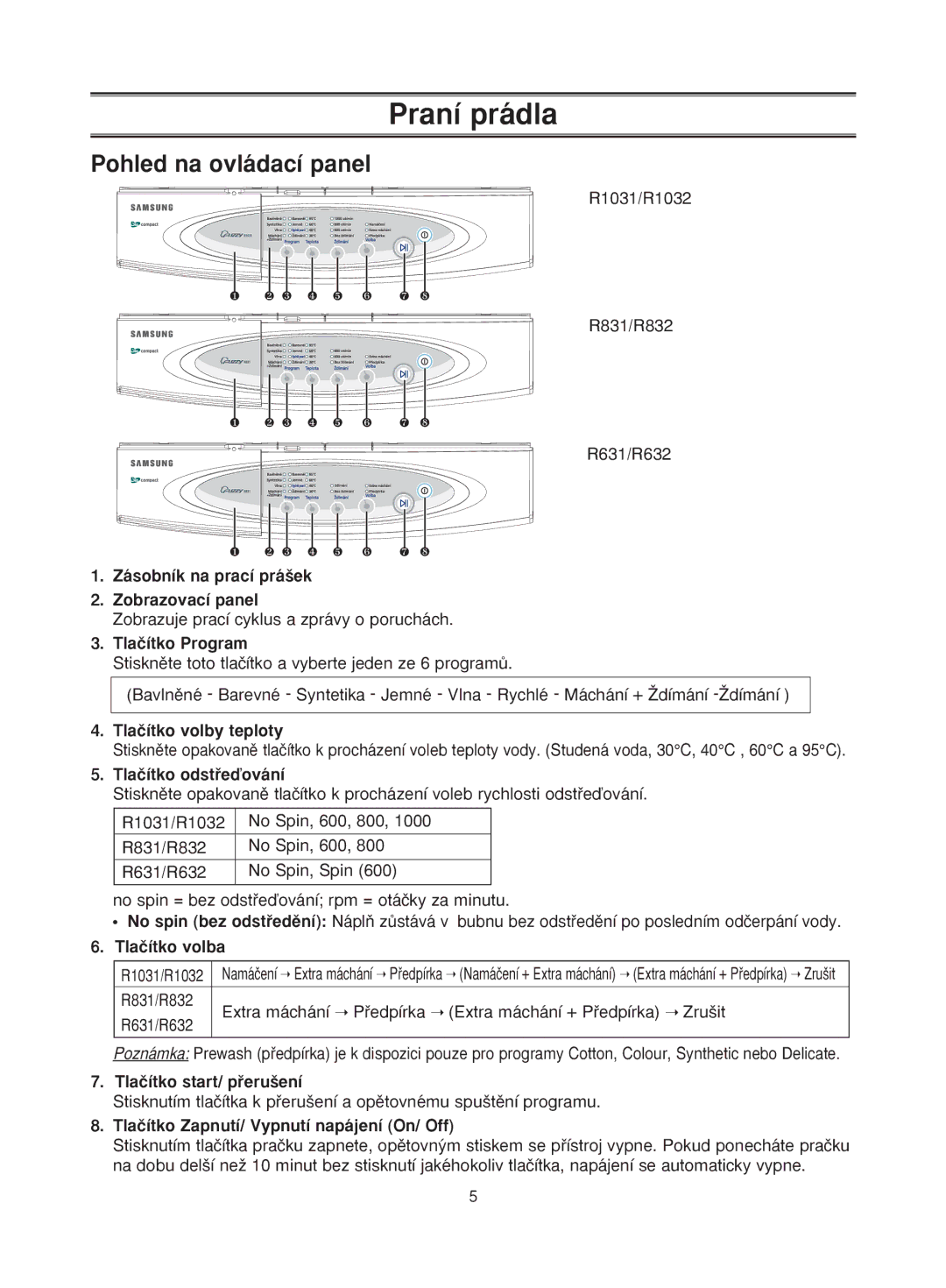 Samsung R831GWS1/YLU, R1031GWS/YPP, R1031GWS/YLU, R1031GWS1/YLU, R831GWS/YLU manual Praní prádla, Pohled na ovládací panel 