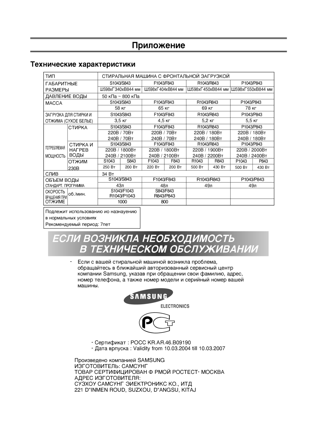 Samsung S843GW/YLW, R843GW/YLW, S1043GW/YLW ÍÂıÌË˜ÂÒÍËÂ ı‡‡ÍÚÂËÒÚËÍË, Öòîë Ò ‚‡¯ÂÈ ÒÚË‡Î¸ÌÓÈ Ï‡¯ËÌÓÈ ‚ÓÁÌËÍÎ‡ ÔÓ·ÎÂÏ‡ 