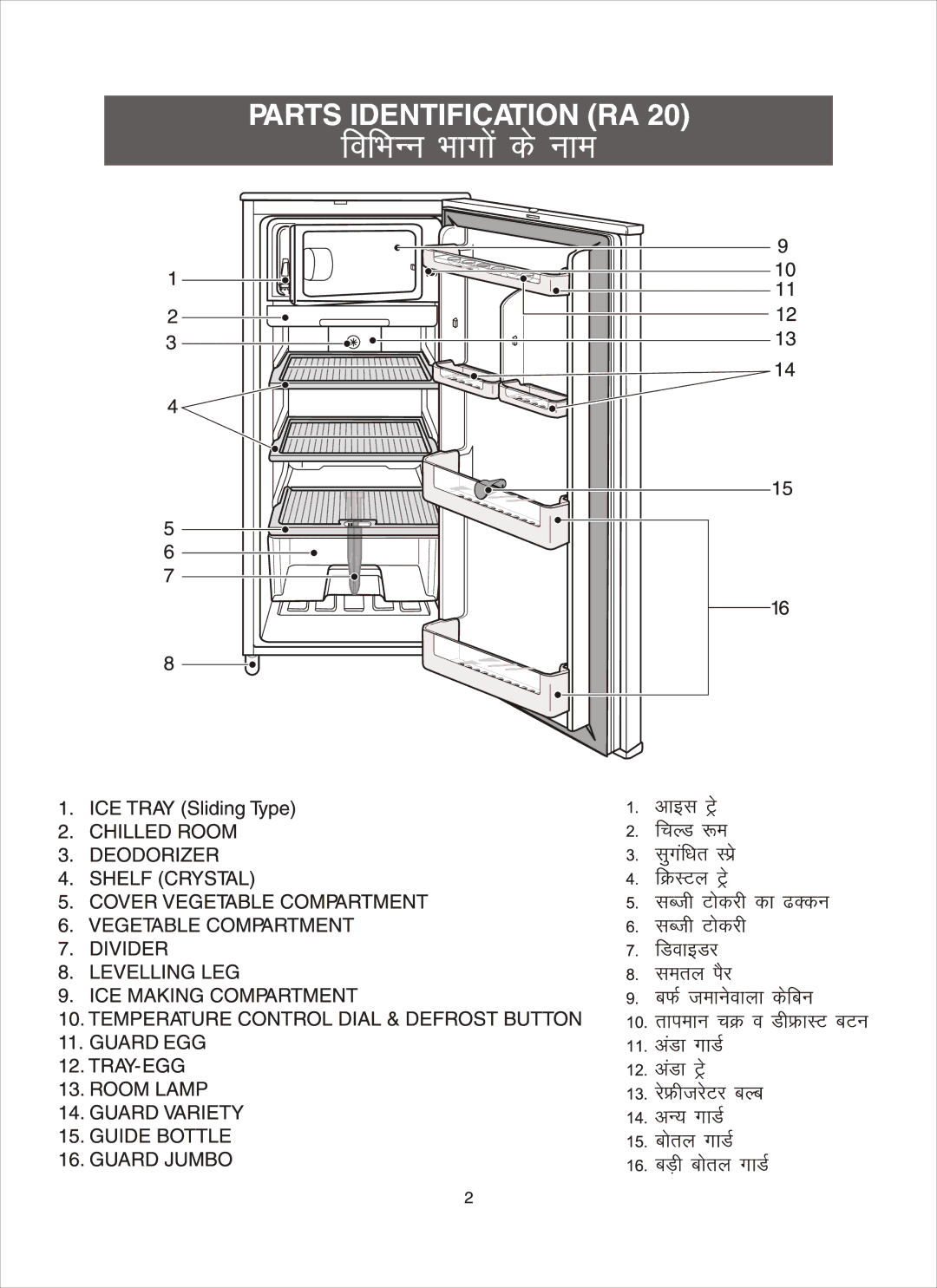 Samsung RA 20, RA 18 manual 