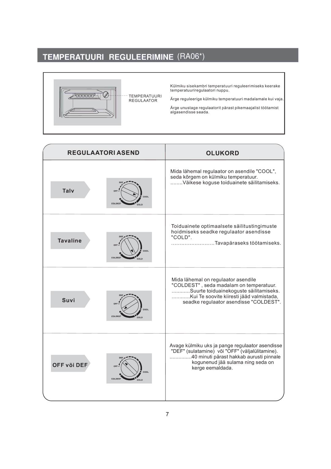 Samsung RA15CCSWQN/EUR, RA12CCSWQN/XEF, RA06CCSWQN/EUR manual Temperatuuri Reguleerimine RA06 