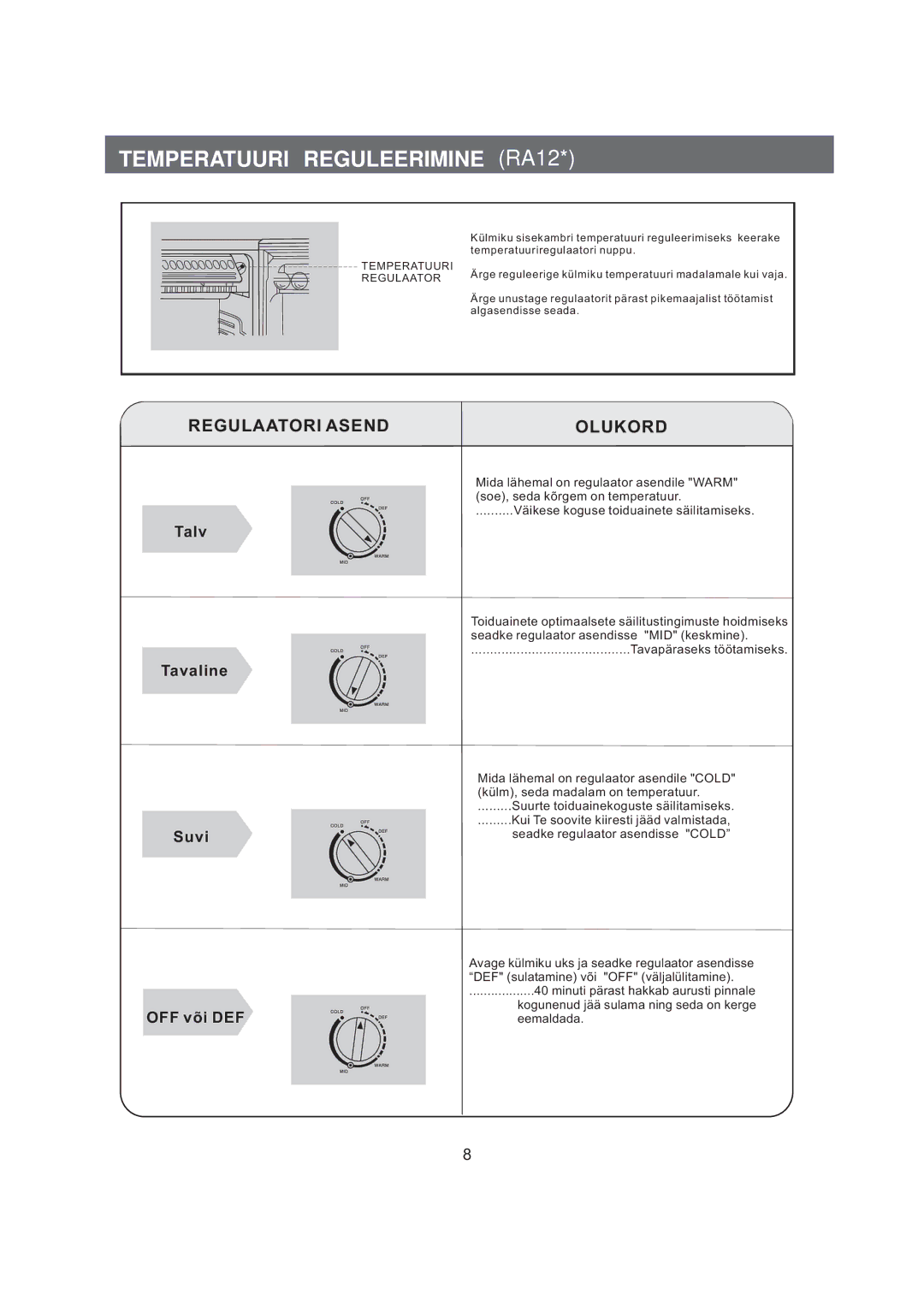 Samsung RA12CCSWQN/XEF, RA06CCSWQN/EUR, RA15CCSWQN/EUR manual Temperatuuri Reguleerimine RA12 