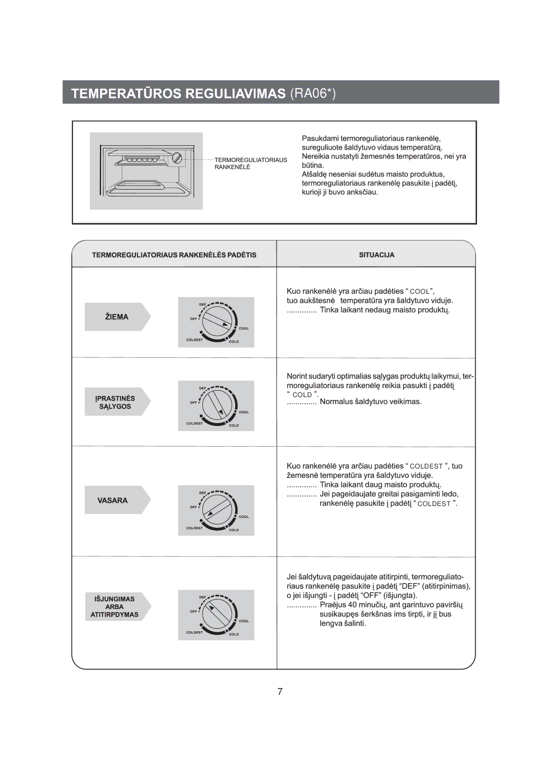 Samsung RA15CCSWQN/EUR, RA12CCSWQN/XEF, RA06CCSWQN/EUR manual 