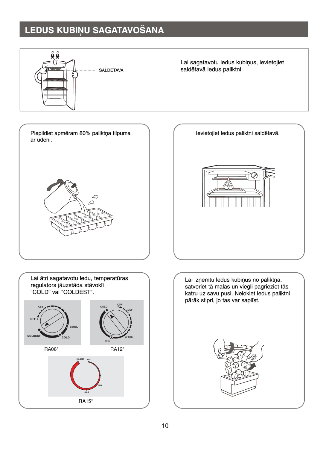 Samsung RA15CCSWQN/EUR, RA12CCSWQN/XEF, RA06CCSWQN/EUR manual RA06*RA12 RA15 