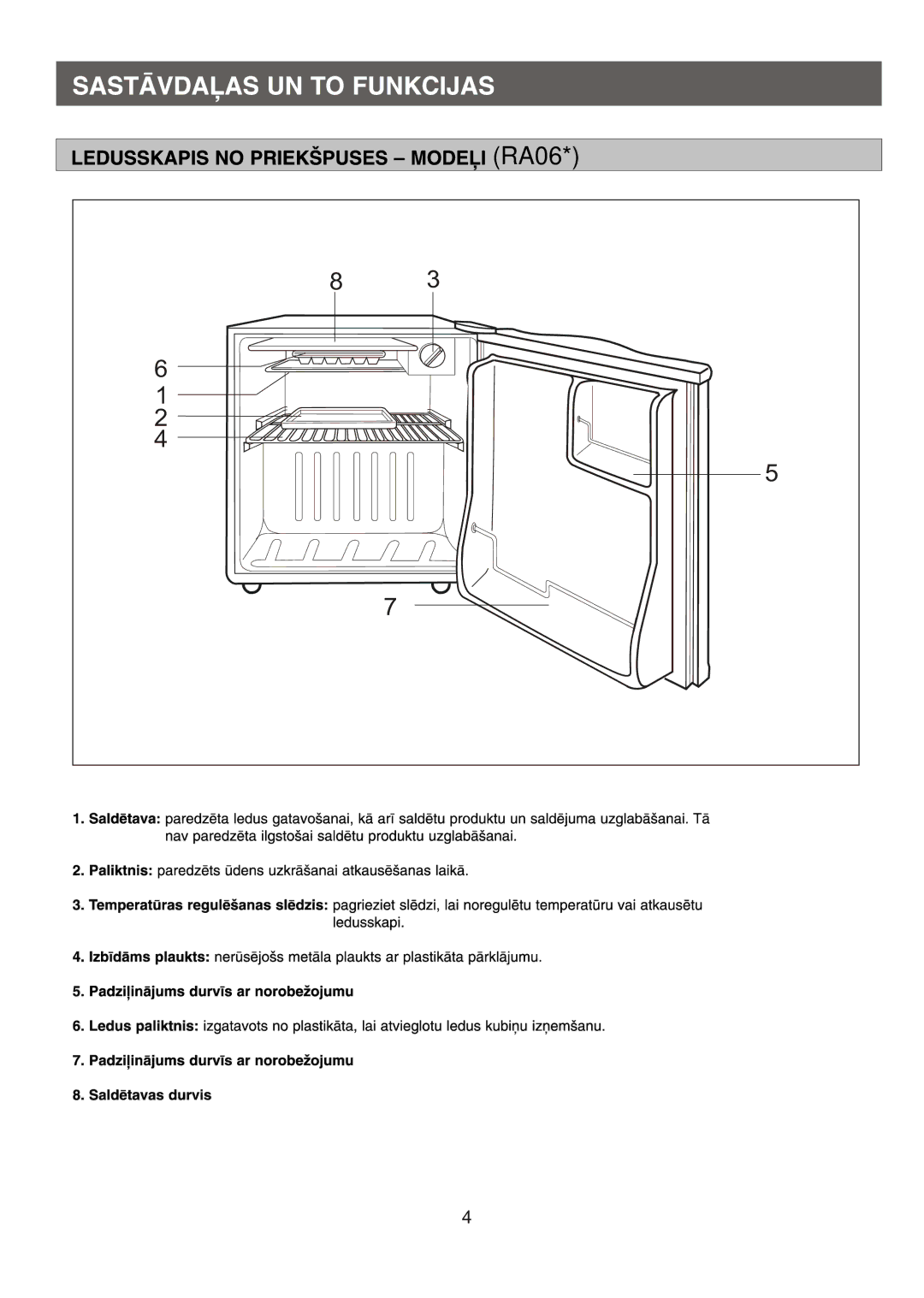 Samsung RA15CCSWQN/EUR, RA12CCSWQN/XEF, RA06CCSWQN/EUR manual 