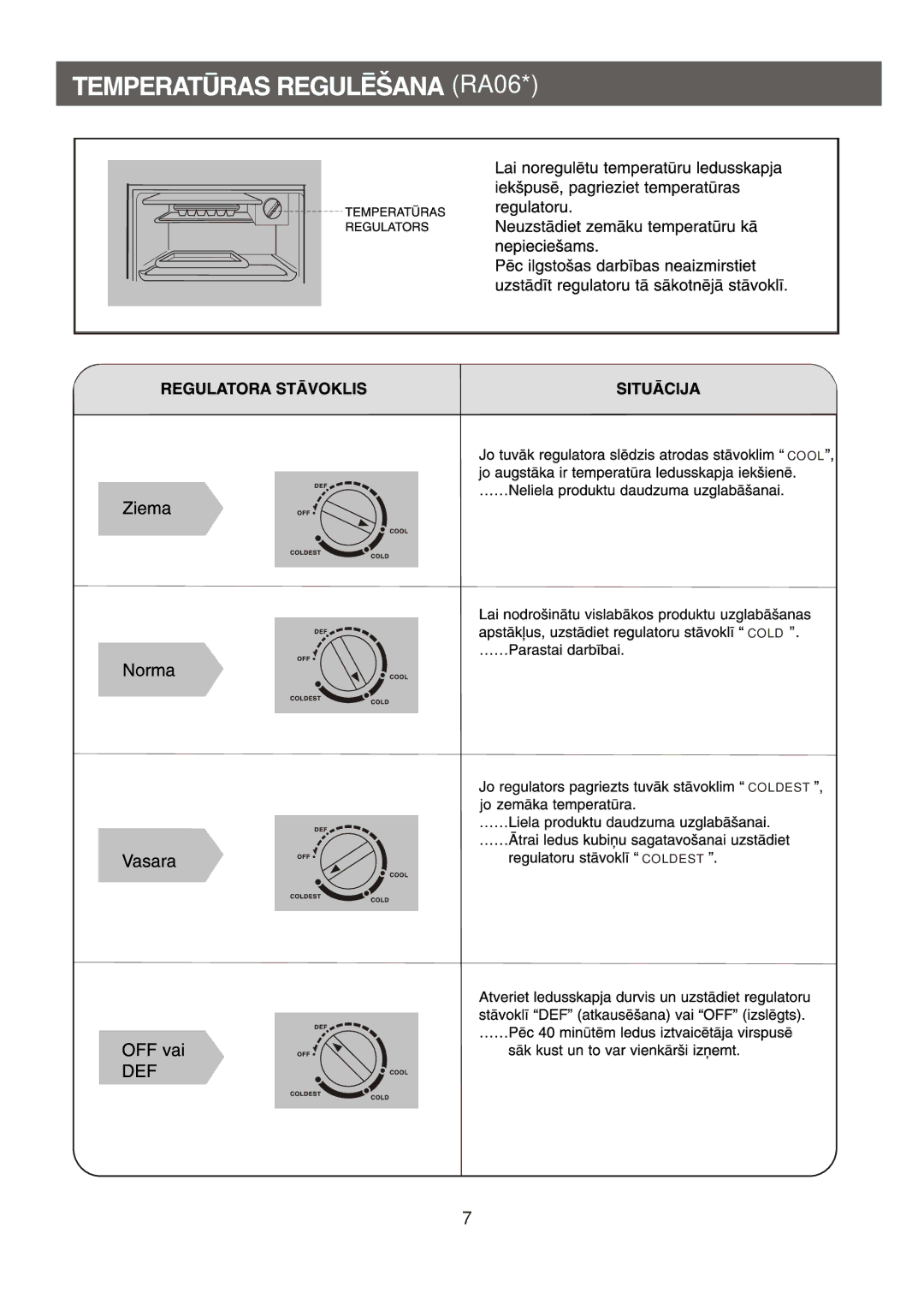 Samsung RA15CCSWQN/EUR, RA12CCSWQN/XEF, RA06CCSWQN/EUR manual 