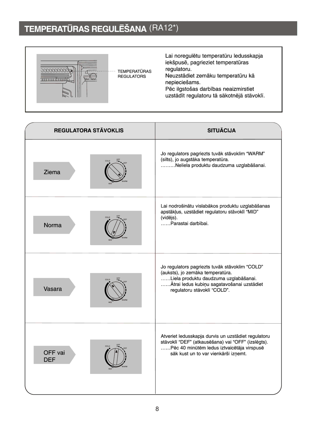 Samsung RA12CCSWQN/XEF, RA06CCSWQN/EUR, RA15CCSWQN/EUR manual 