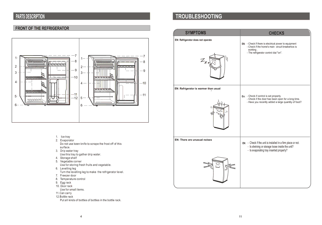 Samsung RA12CCSWQN/XEF manual Parts Description, Troubleshooting, Front of the Refrigerator, Symptoms 