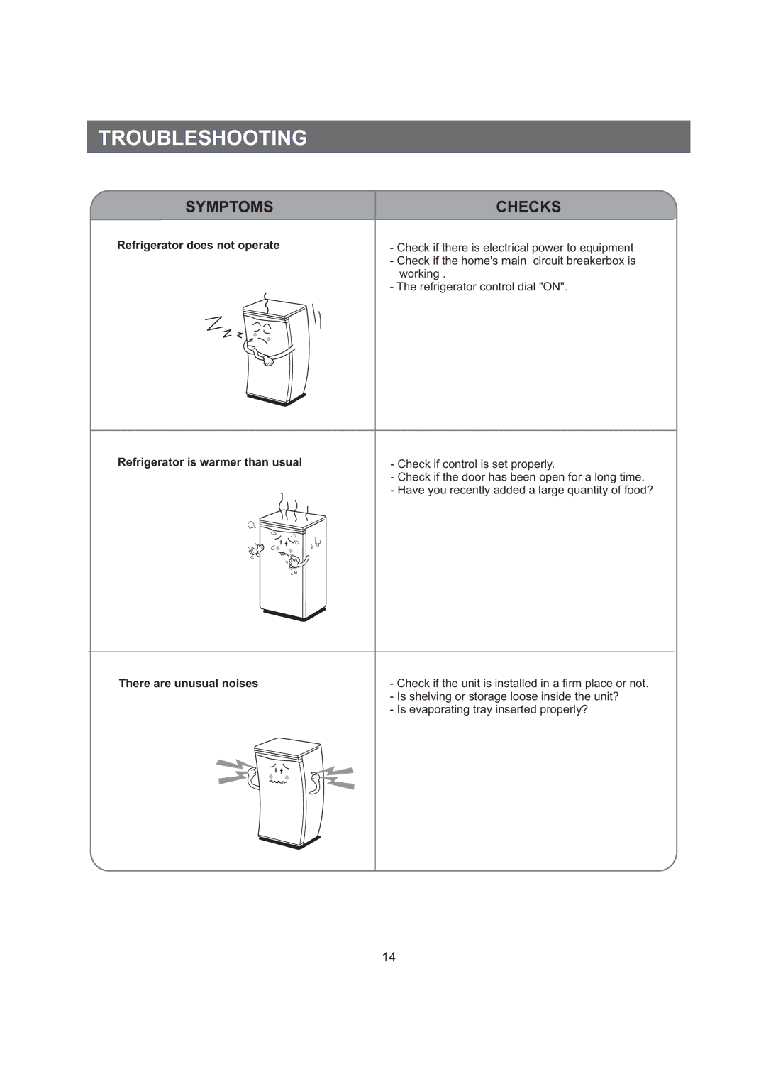 Samsung RA15CCSWQN/EUR manual Troubleshooting, Symptoms Checks 