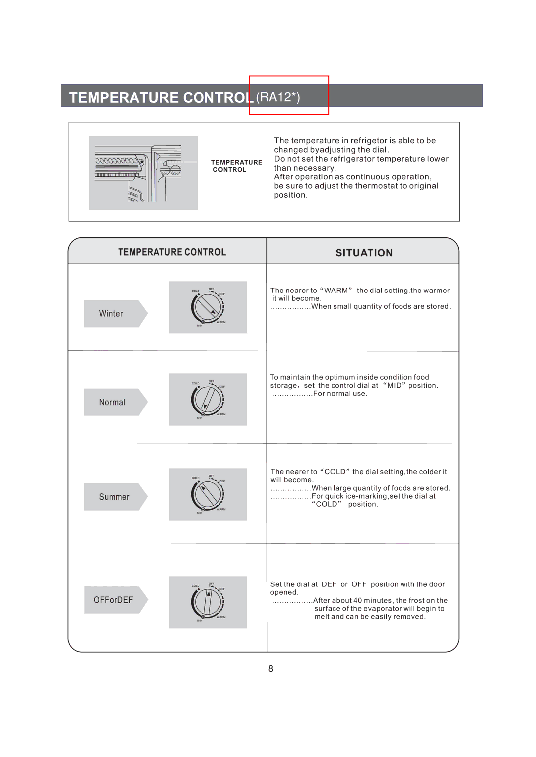 Samsung RA15CCSWQN/EUR manual Temperature Control RA12 