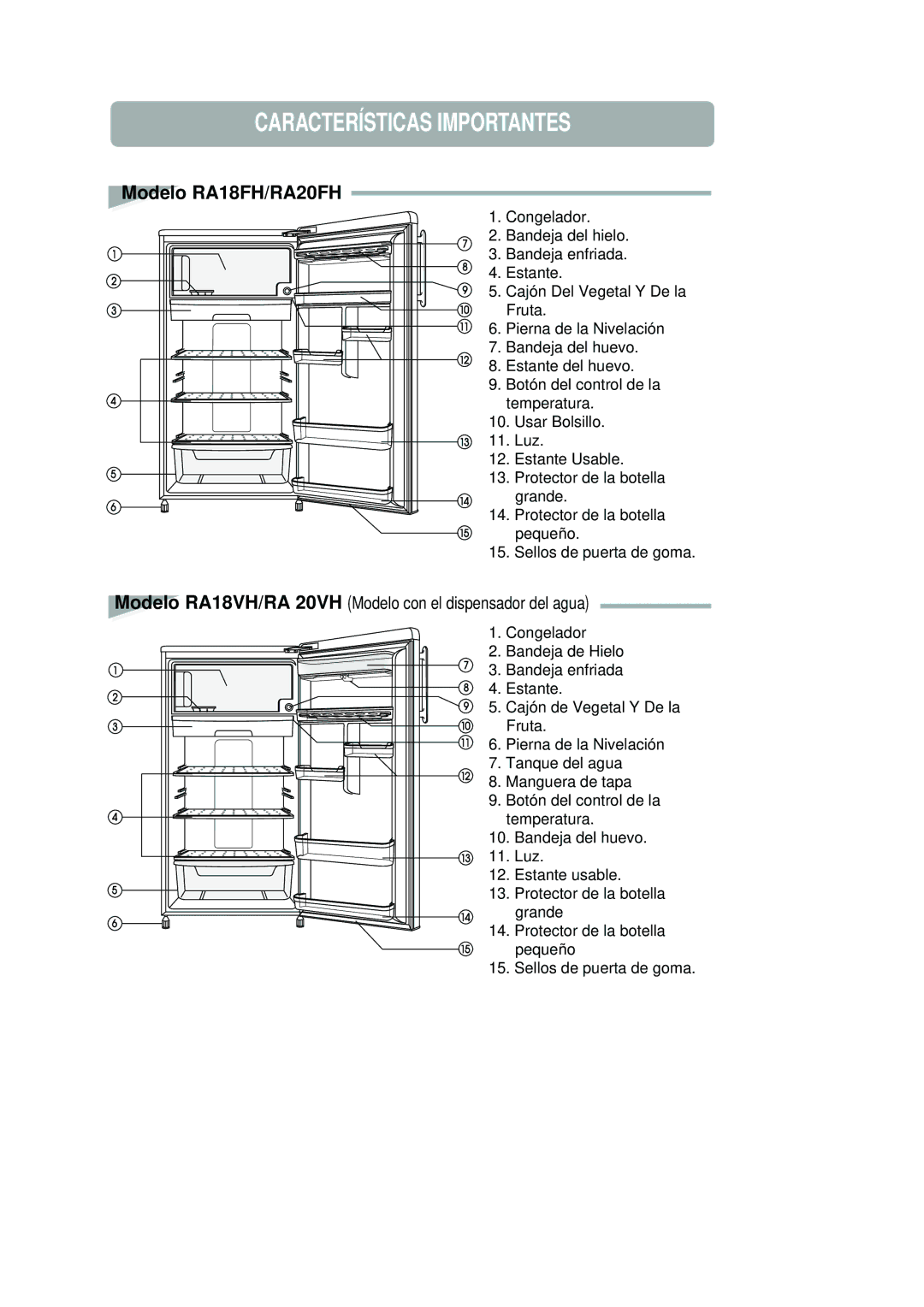 Samsung RA18FHSW1/CHA, RA18FHSS1/CHA manual Características Importantes, Modelo RA18FH/RA20FH 