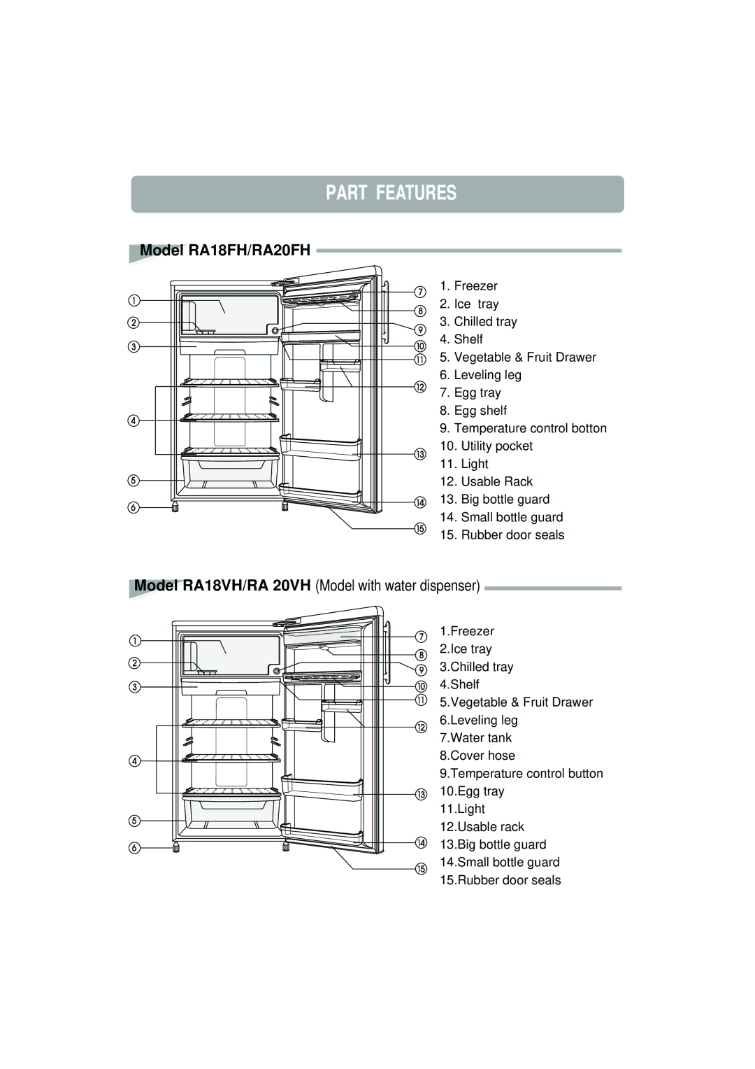 Samsung RA20VHNB2/XST, RA18VHTT3/XSE, RA18FHSS3/XSE manual Part Features, Model RA18VH/RA 20VH Model with water dispenser 