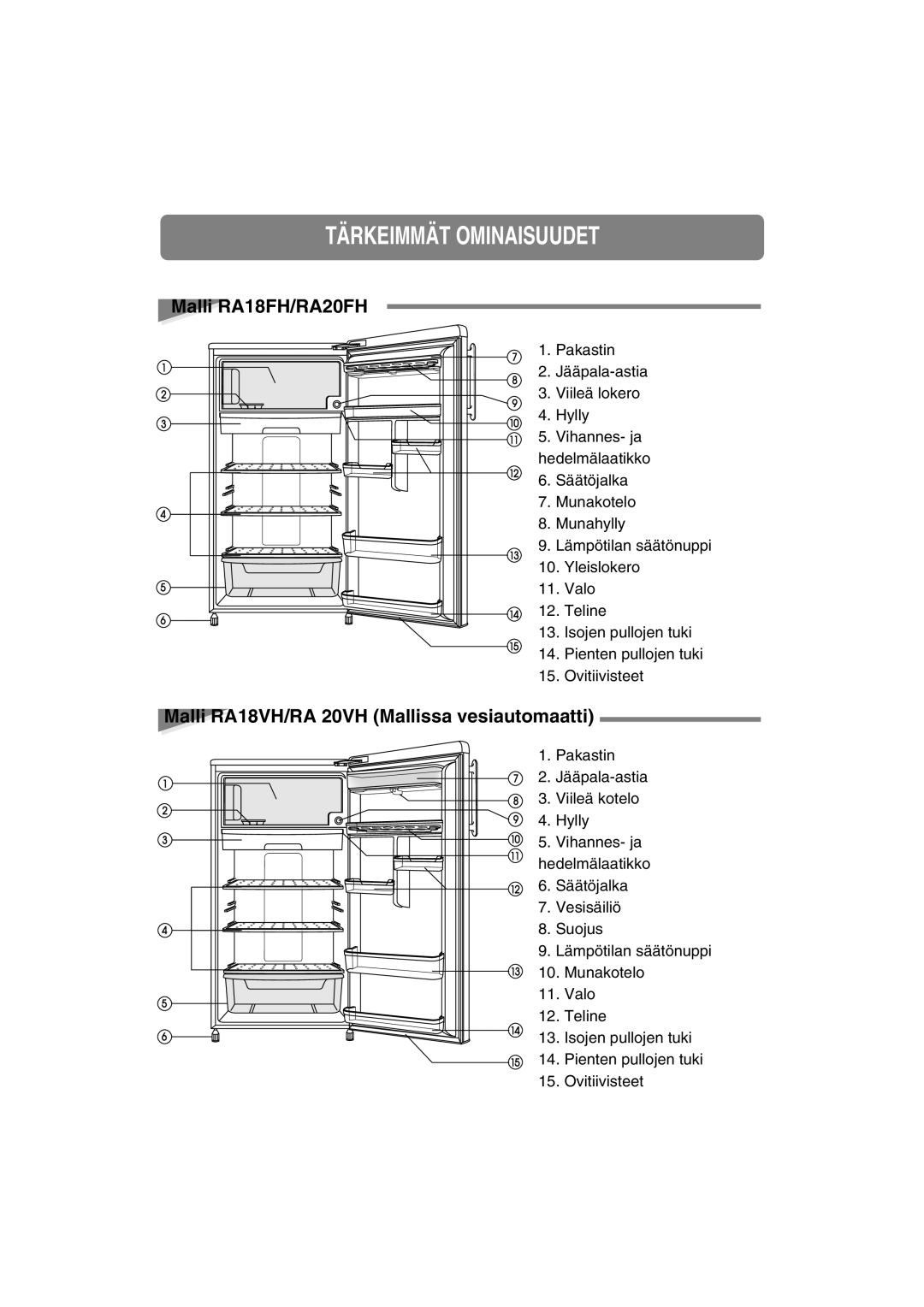 Samsung RA20FHSW1/XEE manual Tärkeimmät Ominaisuudet, Malli RA18FH/RA20FH, Malli RA18VH/RA 20VH Mallissa vesiautomaatti 