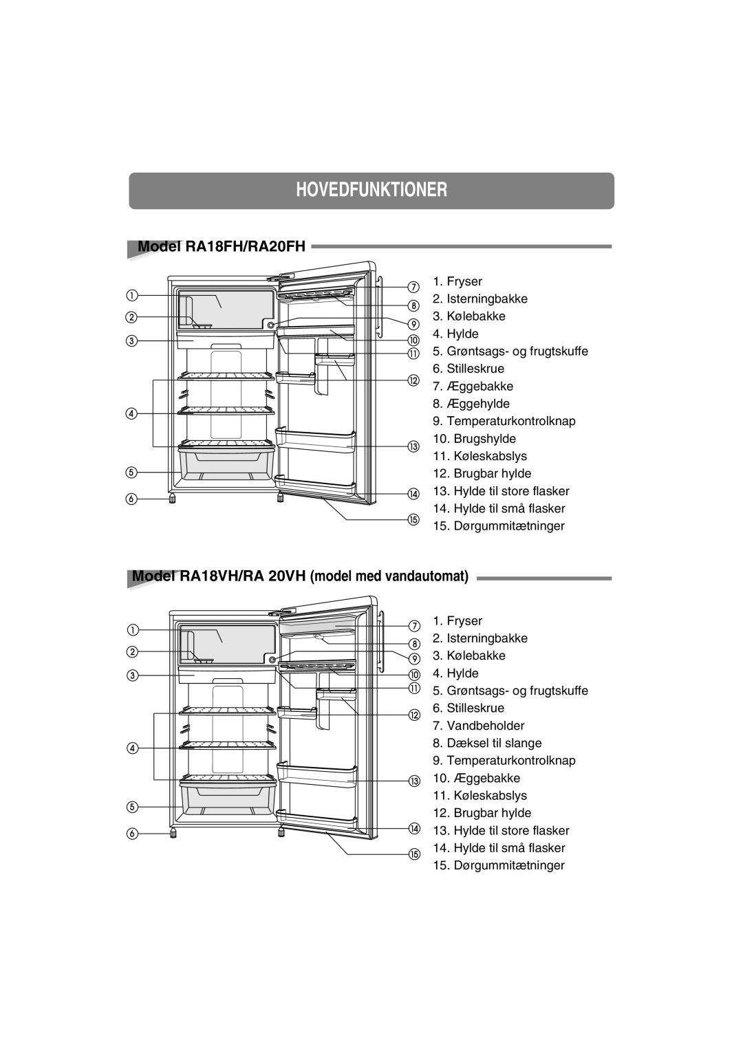 Samsung RA20FHSW1/XEE, RA20FHSS1/XEE manual Hovedfunktioner, Model RA18FH/RA20FH, Model RA18VH/RA 20VH model med vandautomat 