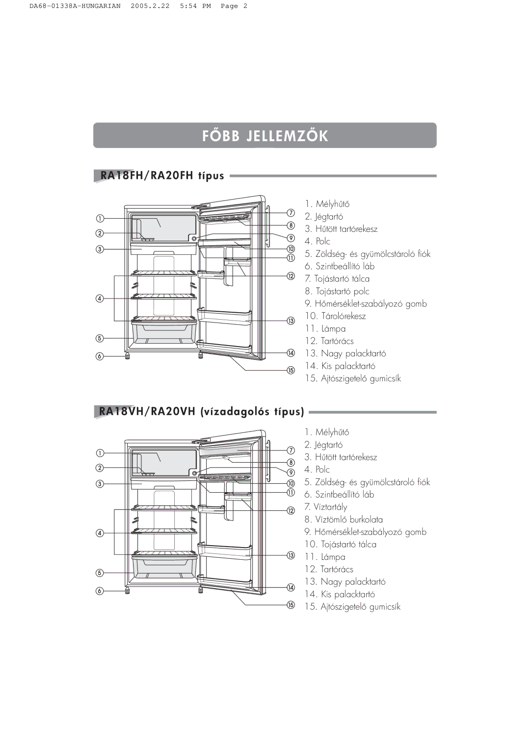 Samsung RA20VHNB2/XST, RA20VHSS1/XEH manual RA18FH/RA20FH típus, RA18VH/RA20VH vízadagolós típus 