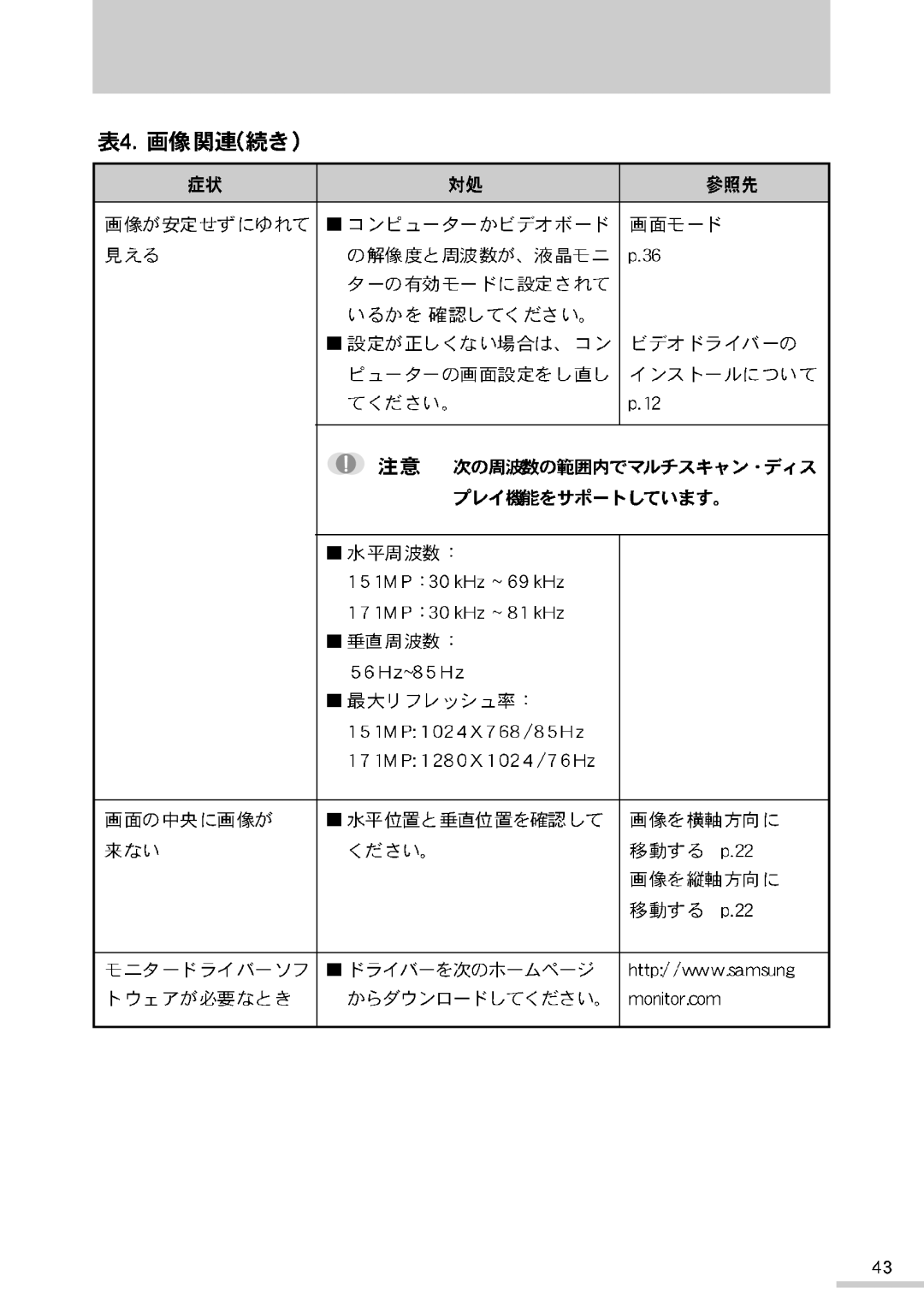 Samsung RB15NSSST/XSJ manual 