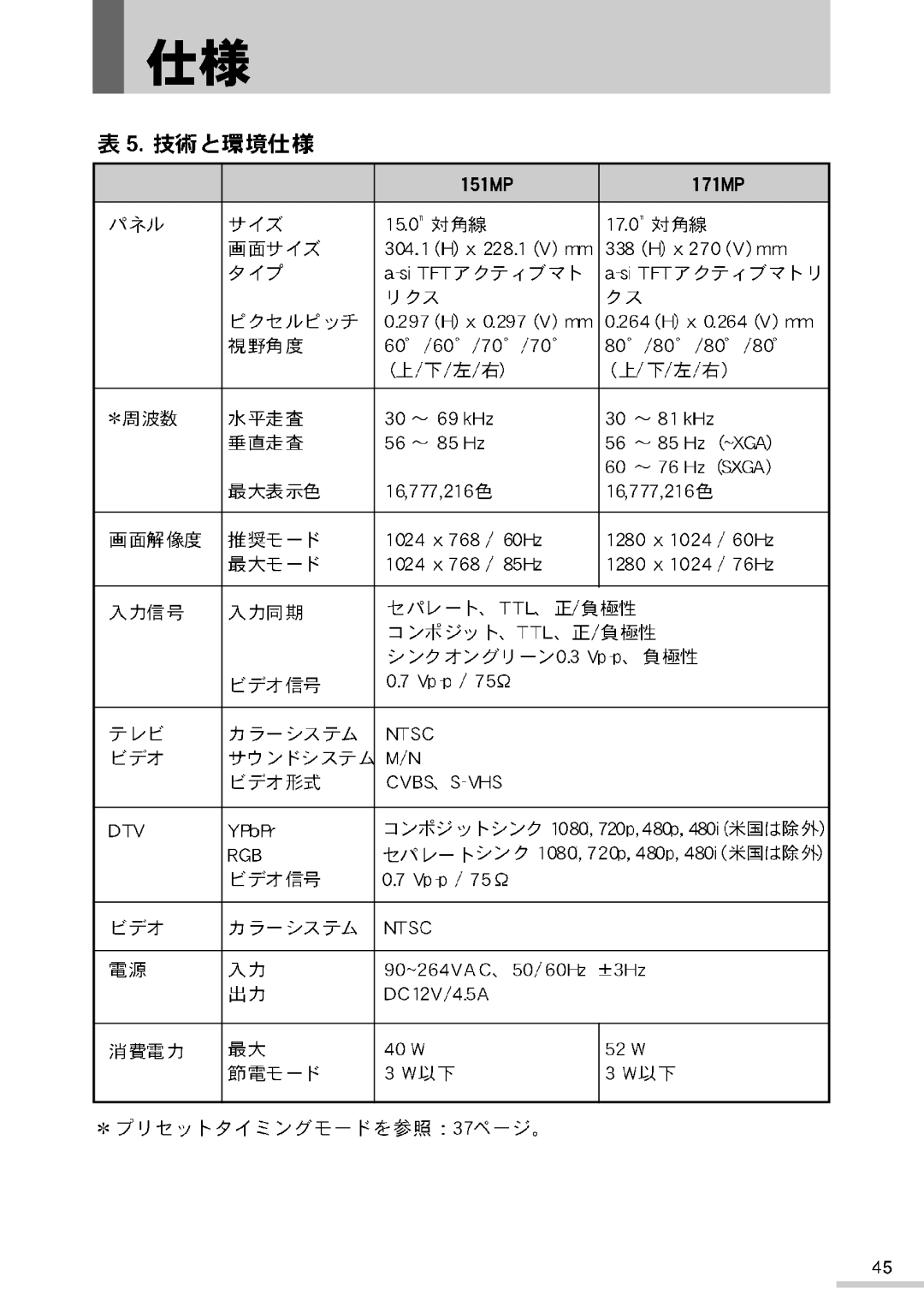 Samsung RB15NSSST/XSJ manual 