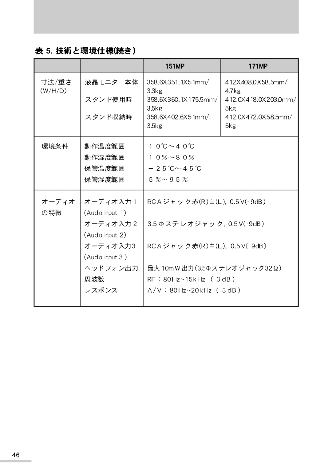 Samsung RB15NSSST/XSJ manual 