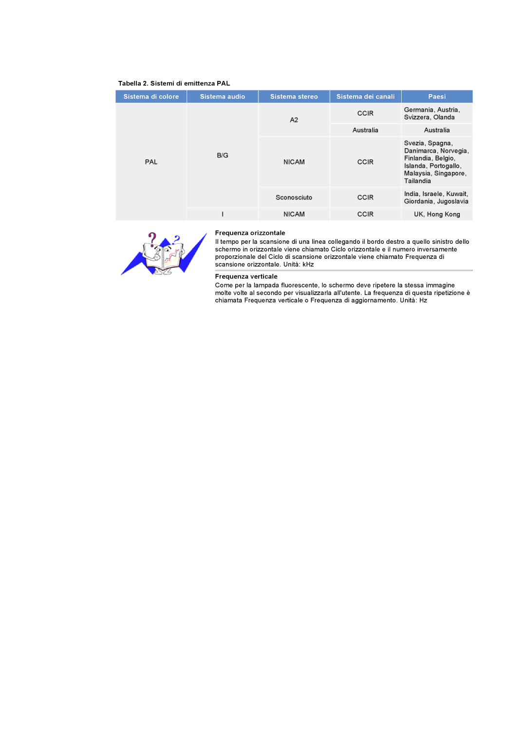 Samsung RB15ASSST/XEF, RB17ASSS/EDC Tabella 2. Sistemi di emittenza PAL, Paesi, Frequenza orizzontale, Frequenza verticale 