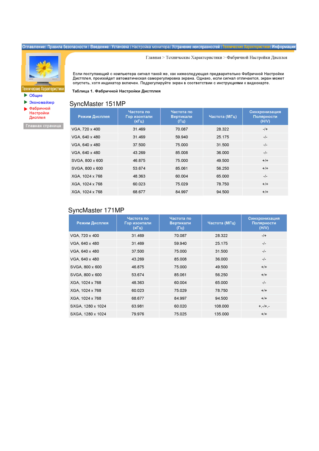 Samsung RB15ASSST/XEF, RB17ASSS/EDC, RB15ASSS/EDC, RB15ASSST/EDC, RB17ASSST/EDC manual Таблица 1. Фабричной Настройки Дистплея 