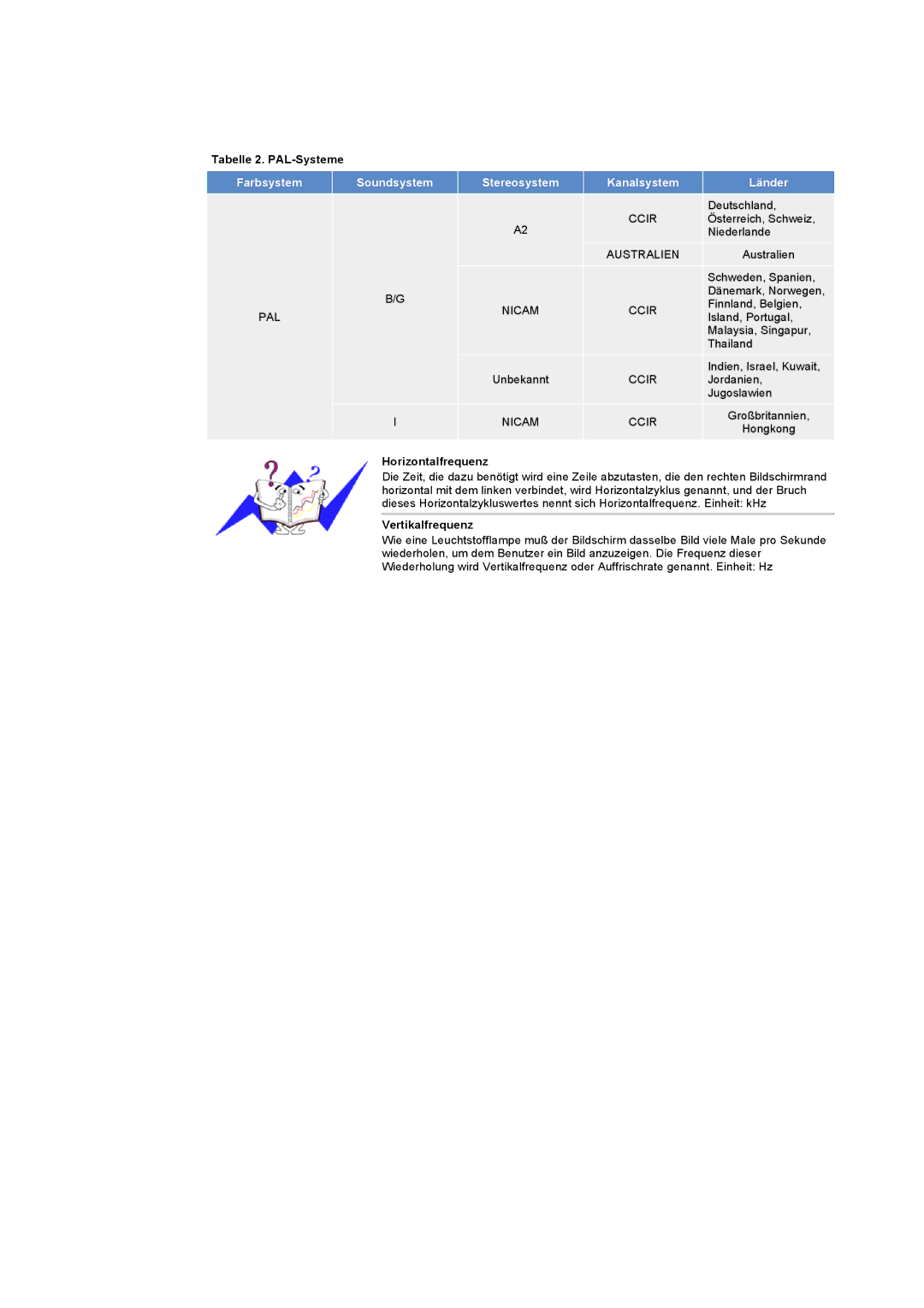 Samsung RB17ASSS/EDC, RB15ASSS/EDC, RB15ASSST/EDC manual Tabelle 2. PAL-Systeme, Horizontalfrequenz, Vertikalfrequenz 