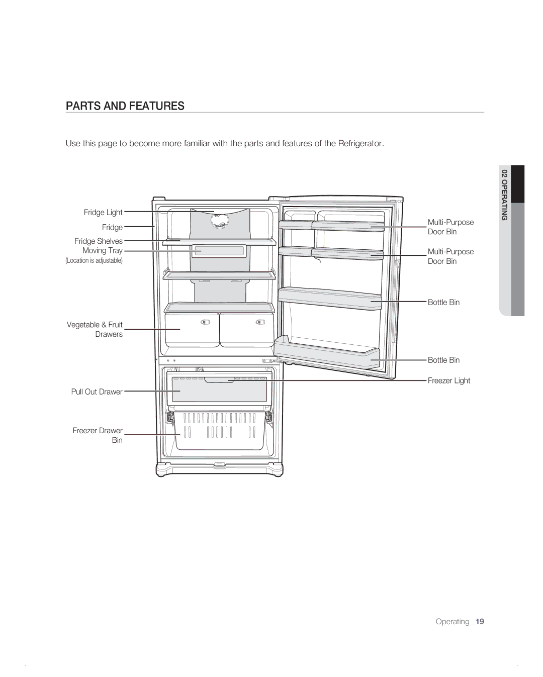 Samsung RB196AB, RB194AB, RB216AB, RB1AB, RB214AB user manual Parts and Features 