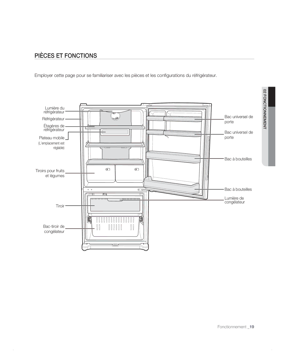 Samsung RB196AB, RB194AB, RB216AB, RB214AB manual Pièces ET Fonctions 