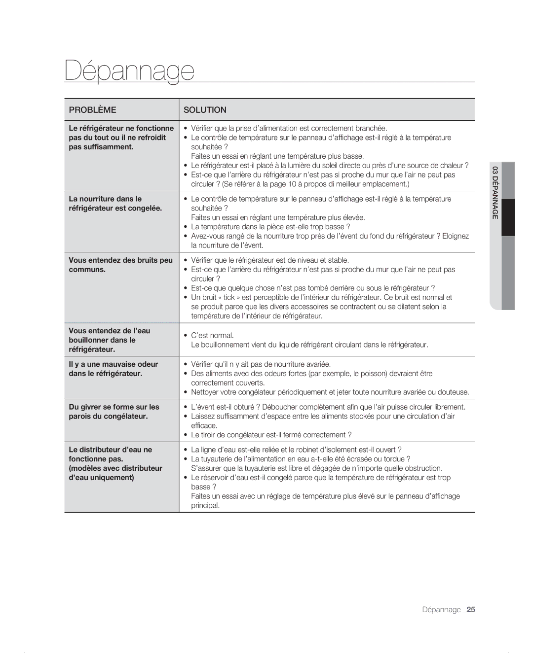 Samsung RB216AB, RB194AB, RB214AB, RB196AB manual Dépannage, Problème Solution 