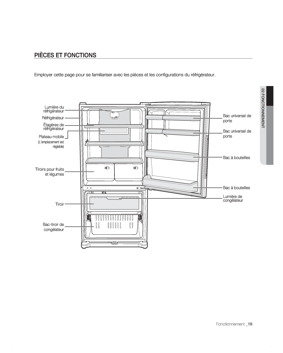 Samsung RB196AB, RB194AB manual Pièces Et Fonctions, Réfrigérateur, Plateau mobile, Tiroir, Bac à bouteilles, Fonctionnement 