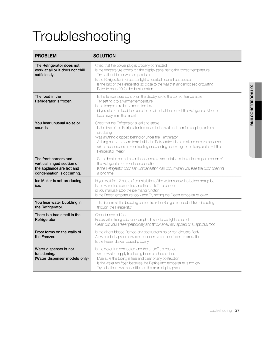 Samsung RB195AB, RB217AB, RB197AB, RB215AB user manual Troubleshooting, Problem Solution 