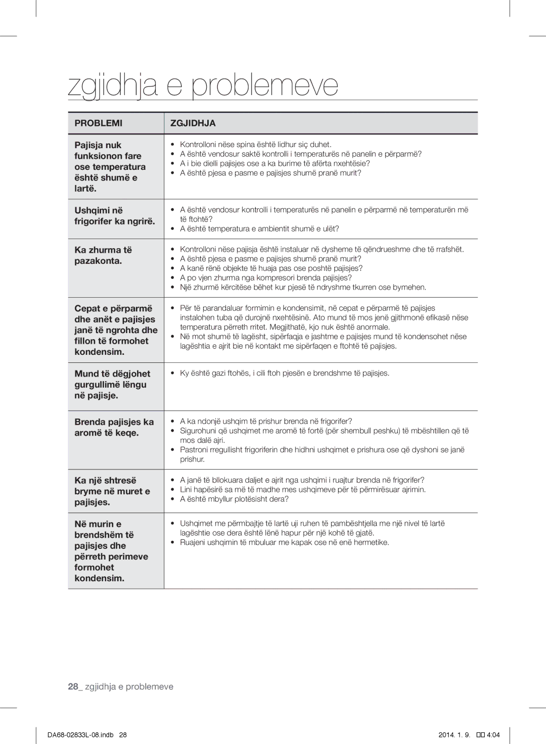 Samsung RB31FERNDBC/EF, RB31FEJNCSS/EF, RB31FSRNDSA/EF, RB31FSRNDSS/EF manual Zgjidhja e problemeve, Problemi Zgjidhja 